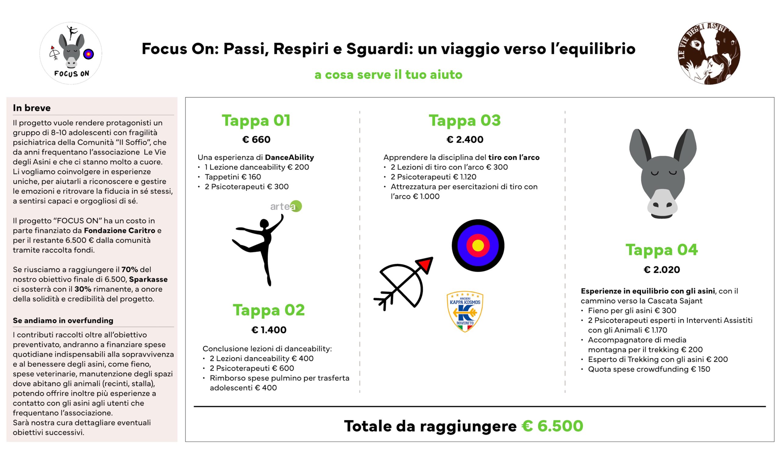 FOCUS ON - Passi, Respiri e Sguardi: un viaggio verso l’equilibrio